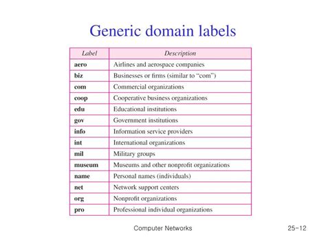 what are generic domain names